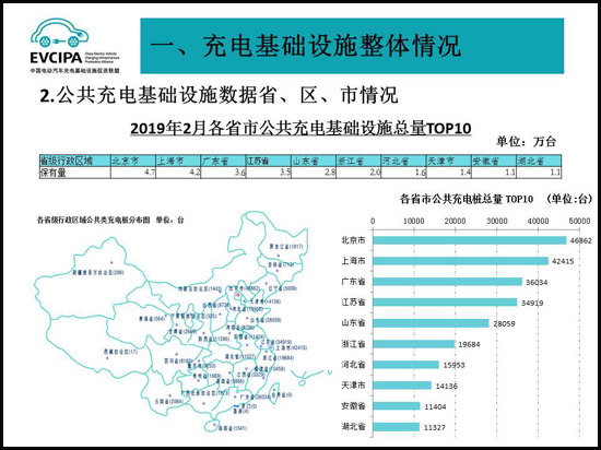 新能源汽車(chē)充電樁全國(guó)累計(jì)86.6萬(wàn)個(gè)