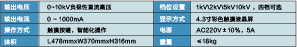 外護(hù)套故障定位儀   BG-2081