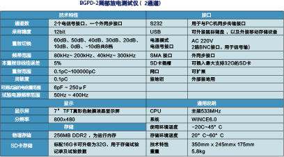局部放電測(cè)試儀  BGPD-2/4