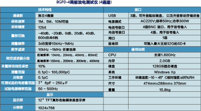 局部放電測(cè)試儀  BGPD-2/4