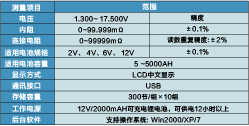 蓄電池內(nèi)阻測(cè)試儀 BG-8962